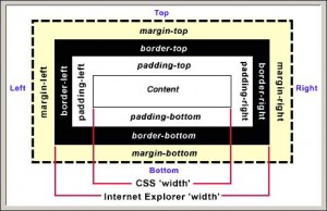 css-padding内补丁